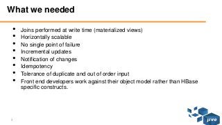 3 © Jive confidential
What we needed
• Joins performed at write time (materialized views)
• Horizontally scalable
• No single point of failure
• Incremental updates
• Notification of changes
• Idempotency
• Tolerance of duplicate and out of order input
• Front end developers work against their object model rather than HBase
specific constructs.
 