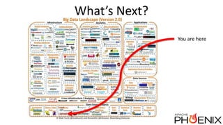 What’s Next?
You are here
 