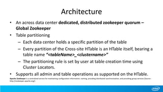 Architecture
• An across data center dedicated, distributed zookeeper quorum –
Global Zookeeper
• Table partitioning
– Each data center holds a specific partition of the table
– Every partition of the Cross-site HTable is an HTable itself, bearing a
table name “<tableName>_<clustername>”
– The partitioning rule is set by user at table creation time using
Cluster Locators.
• Supports all admin and table operations as supported on the HTable.
Apache ZooKeeper is a centralized service for maintaining configuration information, naming, providing distributed synchronization, and providing group services (Source :
http://zookeeper.apache.org/)
 