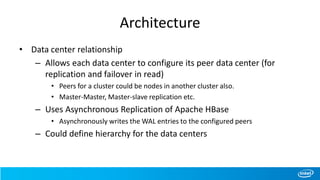 Architecture
• Data center relationship
– Allows each data center to configure its peer data center (for
replication and failover in read)
• Peers for a cluster could be nodes in another cluster also.
• Master-Master, Master-slave replication etc.
– Uses Asynchronous Replication of Apache HBase
• Asynchronously writes the WAL entries to the configured peers
– Could define hierarchy for the data centers
 
