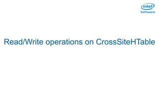 Partitioning Rule
• A rule to parse row keys, help to map records to
different clusters. ClusterLocator provides this facility
which is recorded in the central ZK
– PrefixClusterLocator
– SuffixClusterLocator
– …
• An example of PrefixClusterLocator
– If a row key is “clusterA,rowKey1”, then this record belongs
to clusterA
Read/Write operations on CrossSiteHTable
 