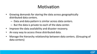 Motivation
• Growing demands for storing the data across geographically
distributed data centers.
– Data and data pattern is similar across data centers.
– But the data is private to each of the data center.
• Improve the data availability and disaster recovery.
• An easy way to access these distributed data.
• Manage the hierarchy relationship between data centers. (Grouping of
data centers)
 