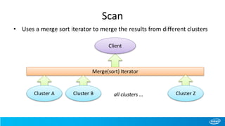 Scan
• Uses a merge sort iterator to merge the results from different clusters
Client
Merge(sort) Iterator
Cluster A Cluster B Cluster Zall clusters …
 