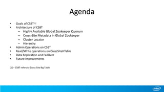 Agenda
• Goals of CSBT[1]
• Architecture of CSBT
– Highly Available Global Zookeeper Quorum
– Cross-Site Metadata in Global Zookeeper
– Cluster Locator
– Hierarchy
• Admin Operations on CSBT
• Read/Write operations on CrossSiteHTable
• Data Replication and FailOver
• Future Improvements
[1] – CSBT refers to Cross-Site Big Table
 