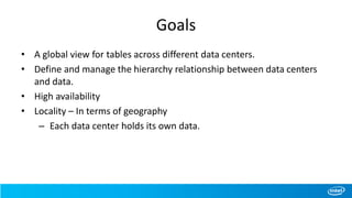 Goals
• A global view for tables across different data centers.
• Define and manage the hierarchy relationship between data centers
and data.
• High availability
• Locality – In terms of geography
– Each data center holds its own data.
 