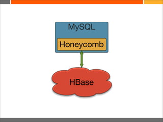 MySQL
Honeycomb
HBase
 