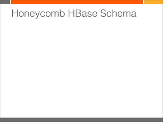 7
Honeycomb HBase Schema
 