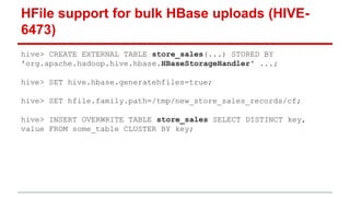 HFile support for bulk HBase uploads (HIVE-
6473)
hive> CREATE EXTERNAL TABLE store_sales(...) STORED BY
'org.apache.hadoop.hive.hbase.HBaseStorageHandler' ...;
hive> SET hive.hbase.generatehfiles=true;
hive> SET hfile.family.path=/tmp/new_store_sales_records/cf;
hive> INSERT OVERWRITE TABLE store_sales SELECT DISTINCT key,
value FROM some_table CLUSTER BY key;
 
