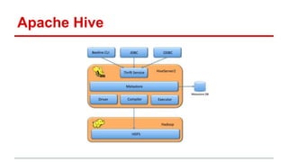 Apache Hive
 