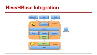 Hive/HBase Integration
 