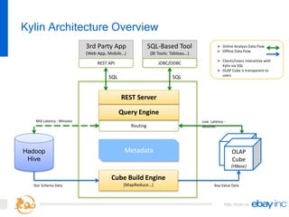 http://kylin.io
Kylin Architecture Overview
7
Cube Build Engine
(MapReduce…)
SQL
Low Latency -
Seconds
Mid Latency - Minutes
Routing
3rd Party App
(Web App, Mobile…)
Metadata
SQL-Based Tool
(BI Tools: Tableau…)
Query Engine
Hadoop
Hive
REST API JDBC/ODBC
 Online Analysis Data Flow
 Offline Data Flow
 Clients/Users interactive with
Kylin via SQL
 OLAP Cube is transparent to
users
Star Schema Data Key Value Data
Data
Cube
OLAP
Cube
(HBase)
SQL
REST Server
 