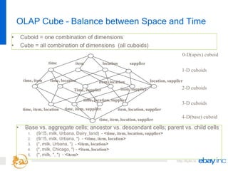 http://kylin.io
OLAP Cube – Balance between Space and Time
time, item
time, item, location
time, item, location, supplier
...