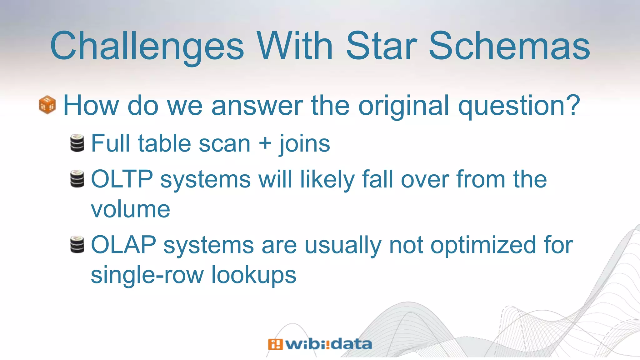Challenges With Star Schemas
How do we answer the original question?
Full table scan + joins
OLTP systems will likely fall over from the
volume
OLAP systems are usually not optimized for
single-row lookups
 