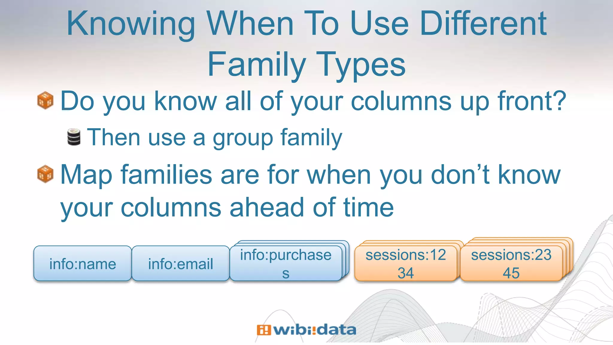 sessions:23
45
sessions:23
45
sessions:23
45
sessions:12
34
sessions:12
34
info:purchase
s
Knowing When To Use Different
Family Types
Do you know all of your columns up front?
Then use a group family
Map families are for when you don’t know
your columns ahead of time
info:name info:email
sessions:12
34
sessions:23
45
info:purchase
s
info:purchase
s
 