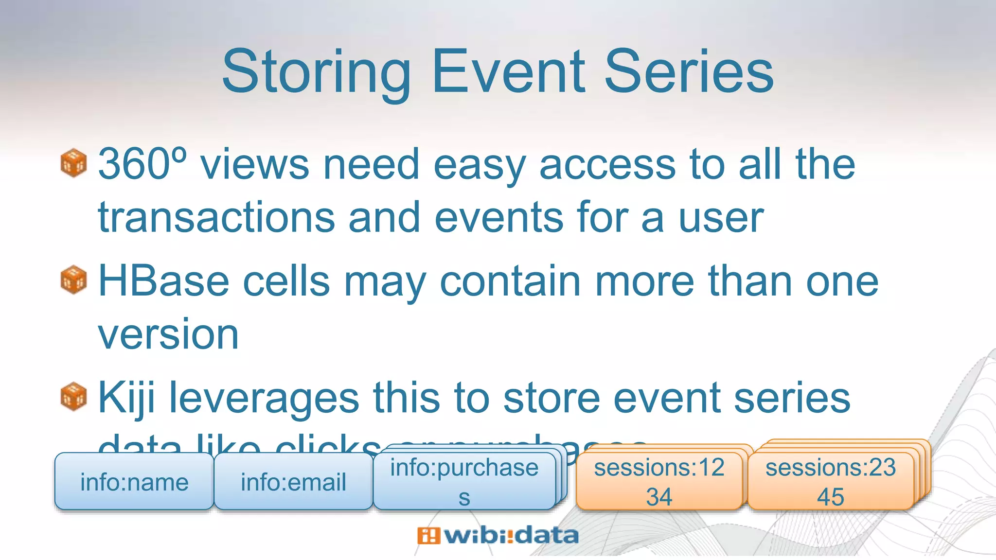 Storing Event Series
360º views need easy access to all the
transactions and events for a user
HBase cells may contain more than one
version
Kiji leverages this to store event series
data like clicks or purchases sessions:23
45
sessions:23
45
sessions:23
45
sessions:12
34
sessions:12
34
info:purchase
sinfo:name info:email
sessions:12
34
sessions:23
45
info:purchase
s
info:purchase
s
 