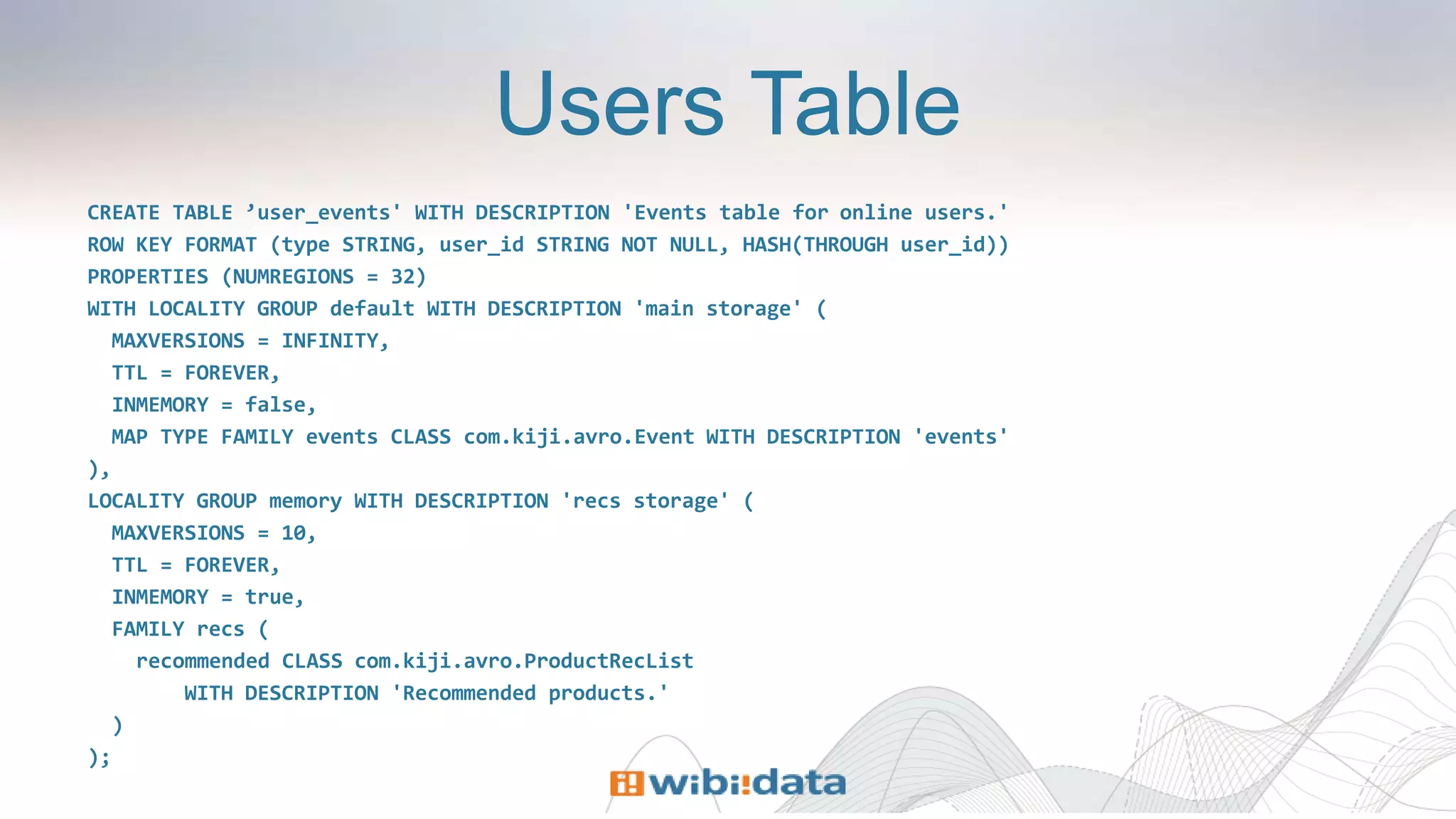 Users Table
CREATE TABLE ’user_events' WITH DESCRIPTION 'Events table for online users.'
ROW KEY FORMAT (type STRING, user_id STRING NOT NULL, HASH(THROUGH user_id))
PROPERTIES (NUMREGIONS = 32)
WITH LOCALITY GROUP default WITH DESCRIPTION 'main storage' (
MAXVERSIONS = INFINITY,
TTL = FOREVER,
INMEMORY = false,
MAP TYPE FAMILY events CLASS com.kiji.avro.Event WITH DESCRIPTION 'events'
),
LOCALITY GROUP memory WITH DESCRIPTION 'recs storage' (
MAXVERSIONS = 10,
TTL = FOREVER,
INMEMORY = true,
FAMILY recs (
recommended CLASS com.kiji.avro.ProductRecList
WITH DESCRIPTION 'Recommended products.'
)
);
 