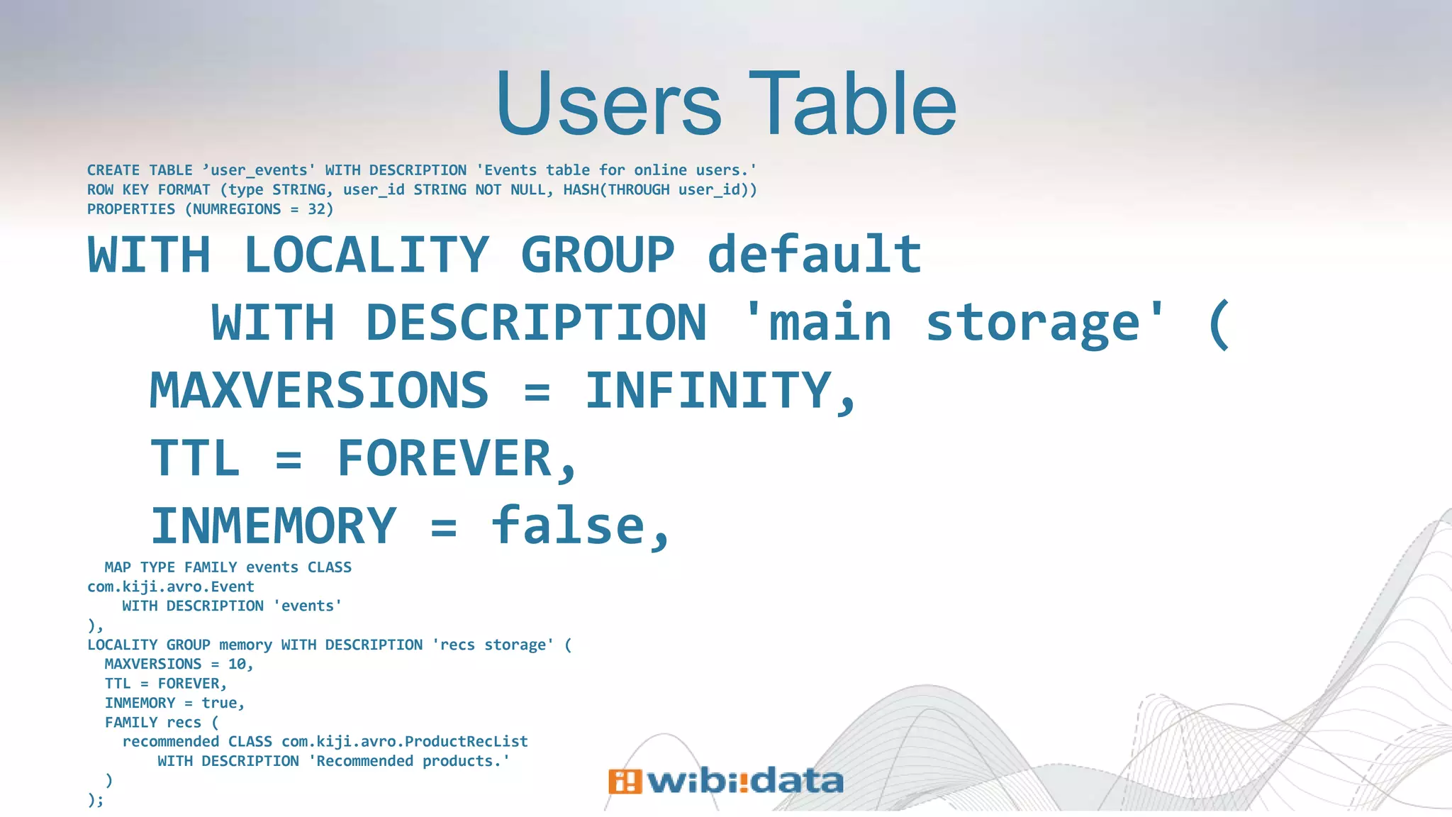Users TableCREATE TABLE ’user_events' WITH DESCRIPTION 'Events table for online users.'
ROW KEY FORMAT (type STRING, user_id STRING NOT NULL, HASH(THROUGH user_id))
PROPERTIES (NUMREGIONS = 32)
WITH LOCALITY GROUP default
WITH DESCRIPTION 'main storage' (
MAXVERSIONS = INFINITY,
TTL = FOREVER,
INMEMORY = false,
MAP TYPE FAMILY events CLASS
com.kiji.avro.Event
WITH DESCRIPTION 'events'
),
LOCALITY GROUP memory WITH DESCRIPTION 'recs storage' (
MAXVERSIONS = 10,
TTL = FOREVER,
INMEMORY = true,
FAMILY recs (
recommended CLASS com.kiji.avro.ProductRecList
WITH DESCRIPTION 'Recommended products.'
)
);
 