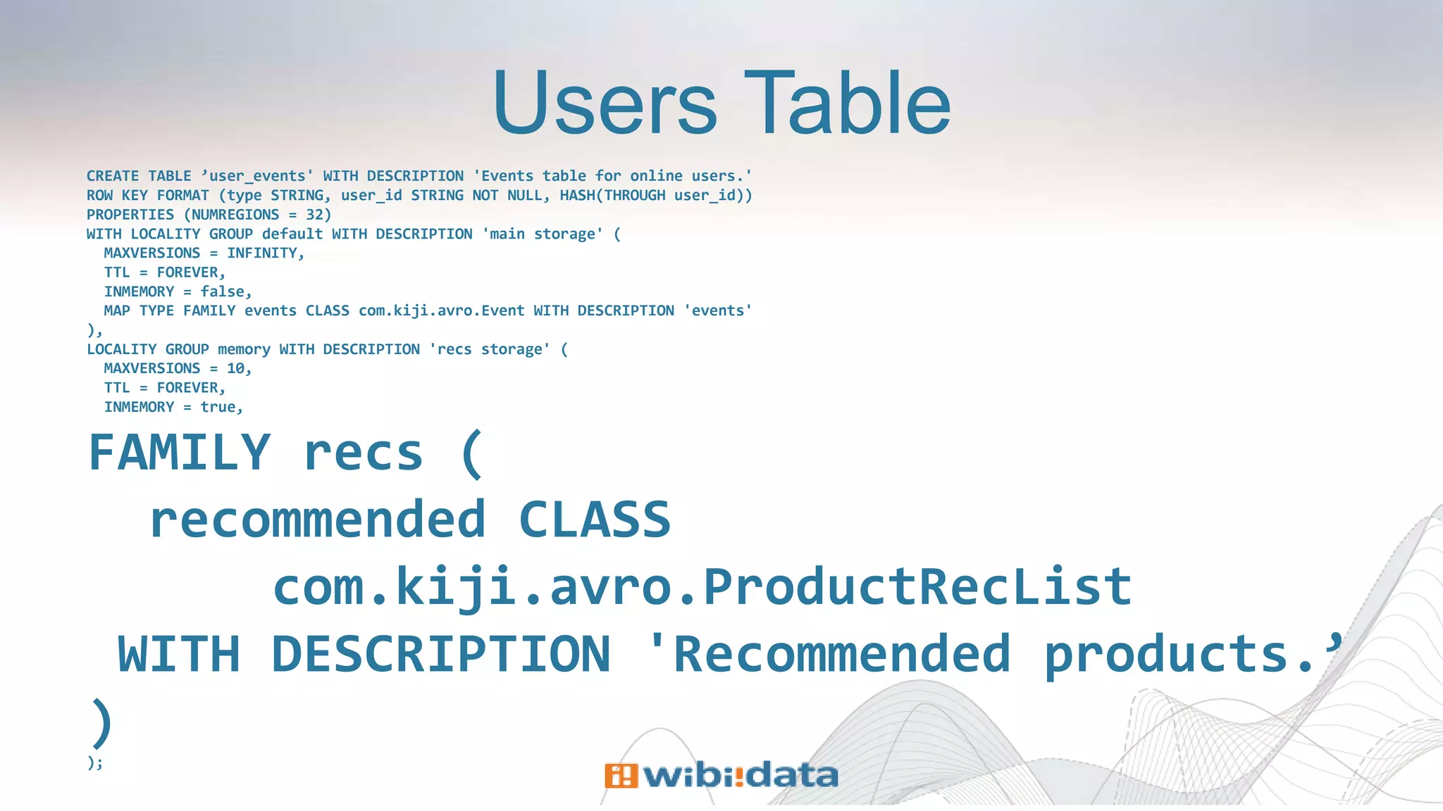 Users Table
CREATE TABLE ’user_events' WITH DESCRIPTION 'Events table for online users.'
ROW KEY FORMAT (type STRING, user_id STRING NOT NULL, HASH(THROUGH user_id))
PROPERTIES (NUMREGIONS = 32)
WITH LOCALITY GROUP default WITH DESCRIPTION 'main storage' (
MAXVERSIONS = INFINITY,
TTL = FOREVER,
INMEMORY = false,
MAP TYPE FAMILY events CLASS com.kiji.avro.Event WITH DESCRIPTION 'events'
),
LOCALITY GROUP memory WITH DESCRIPTION 'recs storage' (
MAXVERSIONS = 10,
TTL = FOREVER,
INMEMORY = true,
FAMILY recs (
recommended CLASS
com.kiji.avro.ProductRecList
WITH DESCRIPTION 'Recommended products.’
)
);
 