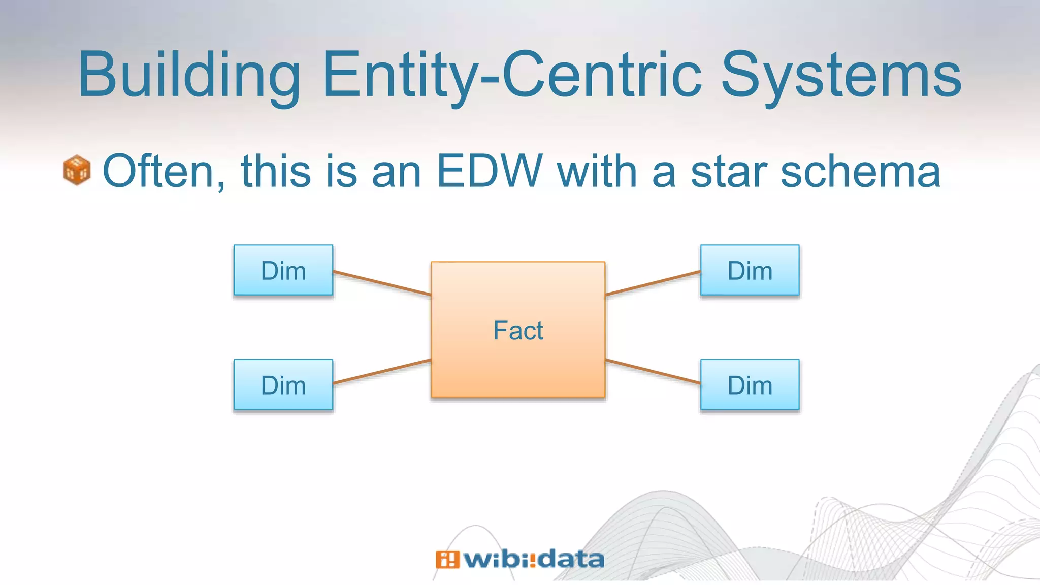 Building Entity-Centric Systems
Often, this is an EDW with a star schema
Fact
Dim
Dim
Dim
Dim
 