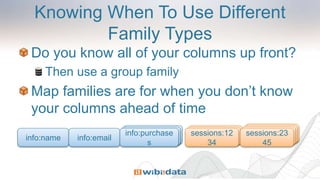 sessions:23
45
sessions:23
45
sessions:23
45
sessions:12
34
sessions:12
34
info:purchase
s
Knowing When To Use Different
Family Types
Do you know all of your columns up front?
Then use a group family
Map families are for when you don’t know
your columns ahead of time
info:name info:email
sessions:12
34
sessions:23
45
info:purchase
s
info:purchase
s
 