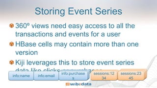 Storing Event Series
360º views need easy access to all the
transactions and events for a user
HBase cells may contain more than one
version
Kiji leverages this to store event series
data like clicks or purchases sessions:23
45
sessions:23
45
sessions:23
45
sessions:12
34
sessions:12
34
info:purchase
sinfo:name info:email
sessions:12
34
sessions:23
45
info:purchase
s
info:purchase
s
 