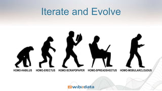 Iterate and Evolve
 