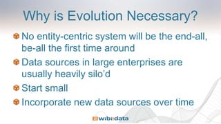 Why is Evolution Necessary?
No entity-centric system will be the end-all,
be-all the first time around
Data sources in large enterprises are
usually heavily silo’d
Start small
Incorporate new data sources over time
 