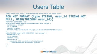 Users Table
CREATE TABLE ’user_events' WITH DESCRIPTION 'Events table for online users.'
ROW KEY FORMAT (type STRING, user_id STRING NOT
NULL, HASH(THROUGH user_id))
PROPERTIES (NUMREGIONS = 32)
WITH LOCALITY GROUP default WITH DESCRIPTION 'main storage' (
MAXVERSIONS = INFINITY,
TTL = FOREVER,
INMEMORY = false,
MAP TYPE FAMILY events CLASS com.kiji.avro.Event WITH DESCRIPTION 'events'
),
LOCALITY GROUP memory WITH DESCRIPTION 'recs storage' (
MAXVERSIONS = 10,
TTL = FOREVER,
INMEMORY = true,
FAMILY recs (
recommended CLASS com.kiji.avro.ProductRecList
WITH DESCRIPTION 'Recommended products.'
)
);
 