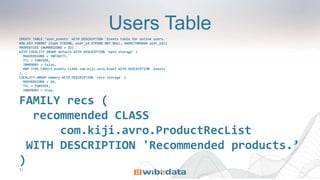 Users Table
CREATE TABLE ’user_events' WITH DESCRIPTION 'Events table for online users.'
ROW KEY FORMAT (type STRING, user_id STRING NOT NULL, HASH(THROUGH user_id))
PROPERTIES (NUMREGIONS = 32)
WITH LOCALITY GROUP default WITH DESCRIPTION 'main storage' (
MAXVERSIONS = INFINITY,
TTL = FOREVER,
INMEMORY = false,
MAP TYPE FAMILY events CLASS com.kiji.avro.Event WITH DESCRIPTION 'events'
),
LOCALITY GROUP memory WITH DESCRIPTION 'recs storage' (
MAXVERSIONS = 10,
TTL = FOREVER,
INMEMORY = true,
FAMILY recs (
recommended CLASS
com.kiji.avro.ProductRecList
WITH DESCRIPTION 'Recommended products.’
)
);
 