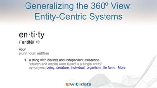 Generalizing the 360º View:
Entity-Centric Systems
 
