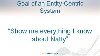 Goal of an Entity-Centric
System
“Show me everything I know
about Natty”
 