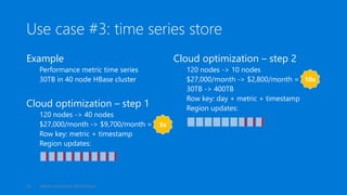 Use case #3: time series store
Example
Performance metric time series
30TB in 40 node HBase cluster
Cloud optimization – step 1
120 nodes -> 40 nodes
$27,000/month -> $9,700/month = 2.8x
Row key: metric + timestamp
Region updates:
Cloud optimization – step 2
120 nodes -> 10 nodes
$27,000/month -> $2,800/month = 10x
30TB -> 400TB
Row key: day + metric + timestamp
Region updates:
Maxim Lukiyanov, Ashit Gosalia16
10x
3x
 