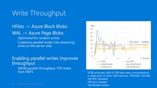 Write Throughput
HFiles -> Azure Block Blobs
WAL -> Azure Page Blobs
Optimized for random writes
Coalesces parallel writes into streaming
write on the server side
Enabling parallel writes improves
throughput
WASB parallel throughput 15% lower
than HDFS YCSB write test, 4GB of 100 byte rows, uncompressed,
3 nodes (A3): 4 cores, 7GB memory, 1TB HDD, 1Gb NIC
100 RPC Handlers
100 Sync threads
100 Parallel writers
Maxim Lukiyanov, Ashit Gosalia20
Avg. HDFS 15MBbs
Avg. Parallel 13MBps
Avg. Serial 9MBps
 