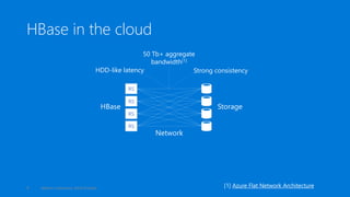 HBaseCon 2015: Optimizing HBase for the Cloud in Microsoft Azure HDInsight
