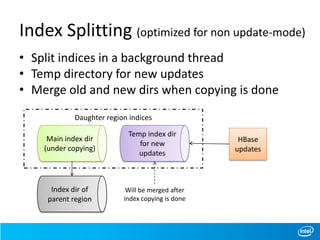 Daughter region indices
Index Splitting (optimized for non update-mode)
• Split indices in a background thread
• Temp directory for new updates
• Merge old and new dirs when copying is done
Main index dir
(under copying)
Index dir of
parent region
Temp index dir
for new
updates
HBase
updates
Will be merged after
index copying is done
 