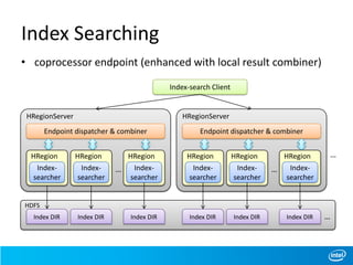 Index Searching
• coprocessor endpoint (enhanced with local result combiner)
Index-search Client
HRegionServer
…
HDFS
Endpoint dispatcher & combiner
HRegion
Index-
searcher
HRegion
Index-
searcher
HRegion
Index-
searcher
HRegionServer
…
Endpoint dispatcher & combiner
HRegion
Index-
searcher
HRegion
Index-
searcher
HRegion
Index-
searcher
Index DIR Index DIR Index DIR
…
Index DIR Index DIR Index DIR …
 