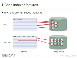 HBaseCon 2013: HBase SEP - Reliable Maintenance of Auxiliary Index ...