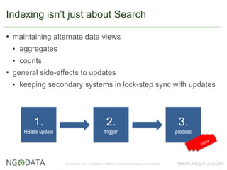WWW.NGDATA.COMThe information herein is the property of NGDATA and is considered proprietary and confidential
• maintaining alternate data views
• aggregates
• counts
• general side-effects to updates
• keeping secondary systems in lock-step sync with updates
Indexing isn’t just about Search
1.
HBase update
2.
trigger
3.
process
 