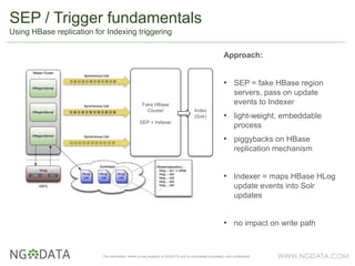 WWW.NGDATA.COMThe information herein is the property of NGDATA and is considered proprietary and confidential
Approach:
• SEP = fake HBase region
servers, pass on update
events to Indexer
• light-weight, embeddable
process
• piggybacks on HBase
replication mechanism
• Indexer = maps HBase HLog
update events into Solr
updates
• no impact on write path
SEP / Trigger fundamentals
Using HBase replication for Indexing triggering
Fake HBase
‘Cluster’
SEP + Indexer
Index
(Solr)
 