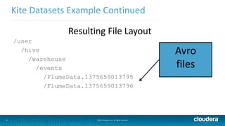 11
Kite Datasets Example Continued
©2014 Cloudera, Inc. All rights reserved.
/user
/hive
/warehouse
/events
/FlumeData.1375659013795
/FlumeData.1375659013796
Avro
files
Resulting File Layout
 