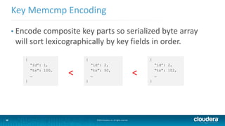 18
Key Memcmp Encoding
©2014 Cloudera, Inc. All rights reserved.18
• Encode composite key parts so serialized byte array
will sort lexicographically by key fields in order.
{
“id”: 1,
“ts”: 100,
…
}
{
“id”: 2,
“ts”: 50,
…
}
{
“id”: 2,
“ts”: 102,
…
}
< <
 