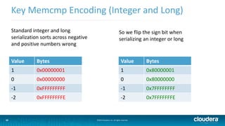 19
Key Memcmp Encoding (Integer and Long)
©2014 Cloudera, Inc. All rights reserved.19
Value Bytes
1 0x00000001
0 0x00000000
-1 0xFFFFFFFFF
-2 0xFFFFFFFFE
Standard integer and long
serialization sorts across negative
and positive numbers wrong
So we flip the sign bit when
serializing an integer or long
Value Bytes
1 0x80000001
0 0x80000000
-1 0x7FFFFFFFF
-2 0x7FFFFFFFE
 