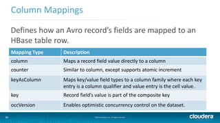 22
Column Mappings
©2014 Cloudera, Inc. All rights reserved.22
Defines how an Avro record’s fields are mapped to an
HBase table row.
Mapping Type Description
column Maps a record field value directly to a column
counter Similar to column, except supports atomic increment
keyAsColumn Maps key/value field types to a column family where each key
entry is a column qualifier and value entry is the cell value.
key Record field’s value is part of the composite key
occVersion Enables optimistic concurrency control on the dataset.
 