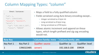 26
Column Mapping Types: “column”
©2014 Cloudera, Inc. All rights reserved.26
• Maps a field to a fully qualified column
• Fields serialized using Avro binary encoding except…
• Integer serialized as 4 byte int
• Long serialized as 8 byte long
• String serialized as UTF8 bytes
• Allows atomic increment and append on these
types, which length prefixed and zig-zag encoding
would not.
Row Key Column Family: meta Column Family: atts
Key Part 1 Key Part 2 Qualfier: source Qualifier: ip Qualifier: level
1 1396322485 server1 192.168.0.100 ERROR
Event Instance:
{
“id”: 1,
“ts”: 1396322485,
“source”: “server1”,
“atts”: {
“ip”: “192.168.0.100”,
“level”: “ERROR”
}
}
 
