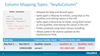 27
Column Mapping Types: “keyAsColumn”
©2014 Cloudera, Inc. All rights reserved.27
• Allowed for Map and Record types
• Splits apart a Map by its entries, using keys as the
qualifier, and storing values in the cell.
• Splits apart a Record by its fields, using field names
as the qualifier, and storing the values in the cell.
• Fields serialized using Avro’s binary encoding
• Allows pattern for atomic updates to the
keyAsColumn field.
Row Key Column Family: meta Column Family: atts
Key Part 1 Key Part 2 Qualfier: source Qualifier: ip Qualifier: level
1 1396322485 server1 192.168.0.100 ERROR
Event Instance:
{
“id”: 1,
“ts”: 1396322485,
“source”: “server1”,
“atts”: {
“ip”: “192.168.0.100”,
“level”: “ERROR”
}
}
 