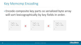 18
Key Memcmp Encoding
©2014 Cloudera, Inc. All rights reserved.18
• Encode composite key parts so serialized byte array
w...