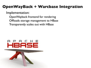 HBaseCon 2015: Warcbase - Scaling 'Out' and 'Down' HBase for Web Archiving