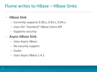 Flume writes to HBase – HBase Sinks
6
• HBase Sink
• Currently supports 0.90.x, 0.92.x, 0.94.x
• Uses the “standard” HBase...