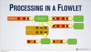 Continuuity Proprietary and Conﬁdential
PROCESSING IN A FLOWLET
...Queue ...
...
Flowlet
DataSet
... ...
Thursday, June 6, 13
 