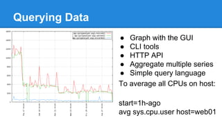Querying Data
● Graph with the GUI
● CLI tools
● HTTP API
● Aggregate multiple series
● Simple query language
To average all CPUs on host:
start=1h-ago
avg sys.cpu.user host=web01
 